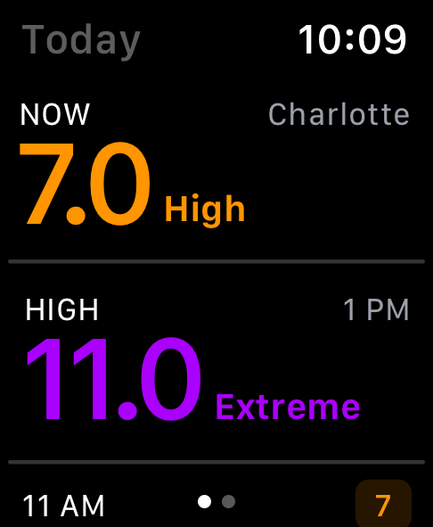 Hour-by-hour forecast